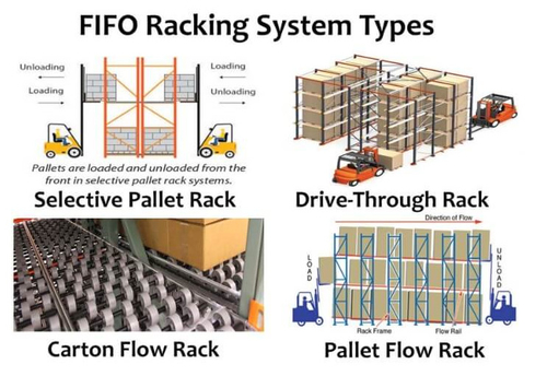 กรณี บริษัท ล่าสุดเกี่ยวกับ การเป็นระบบแร็ค FIFO หมายความว่าอย่างไร